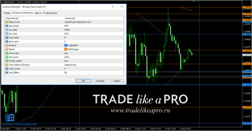 06 04 2017 23 40 29Brooky Psar Levels V2