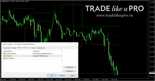 07 04 2017 15 34 55VIP Dynamic Support Resistance