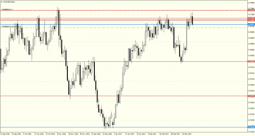 2017.03.22 AUDUSD 1