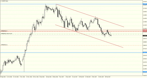 2017.04.06 USDJPY 1