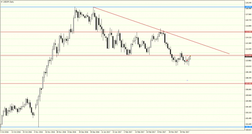 2017.04.06 USDJPY 2