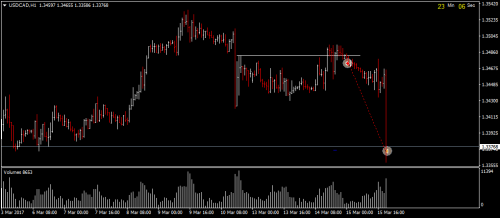 USDCADH1