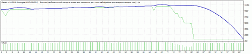 TesterGraph.gif