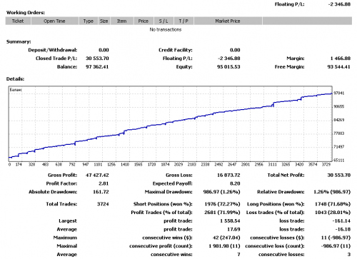 DetailedStatement мт07 eurusd+gbpusd+eurjpy - 0.02 Last4 1.5+ - 20151201-20160417