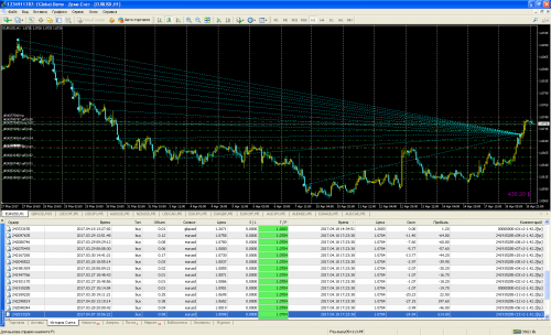 [EA][Qj] Setka v1.42 Роботест eurusd 20170418 13 колен по ТР