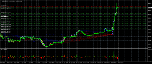 Роботест 20170418 gbpusd m15 e global trade