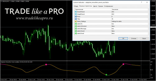 23 04 2017 22 23 48adaptive smoother aroon oscillator