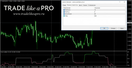 23-04-201722-38-55aroon_oscillator_of_rsi.jpg