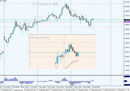 EURCAD