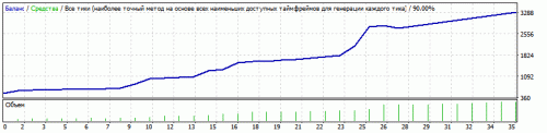 StrategyTester