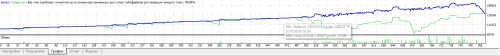 03 GBPUSD Вариант 3