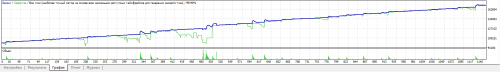 03 Вариант 3, перекрытие 10%, All, DD All, график