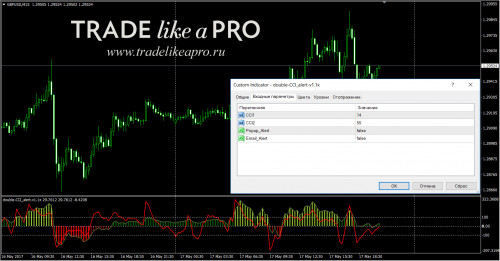 17 05 2017 21 31 08double CCI alert v1.1x