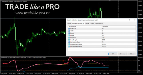 17 05 2017 21 38 30dynamic zone cci on ds jurik dll