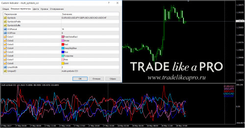 18 05 2017 17 04 11multi symbols cci