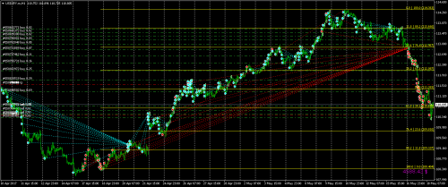 USDJPY.mH1 20170517 закрытие больших сеток