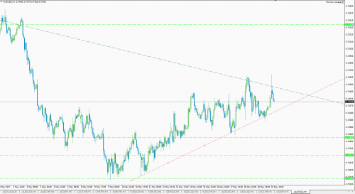 AUDUSD H1