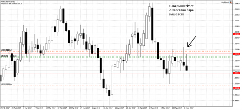 AUDCAD.mDaily