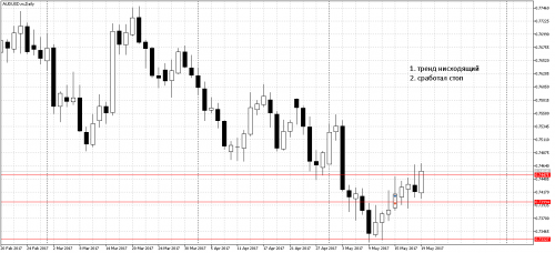 AUDUSD.mDaily.png