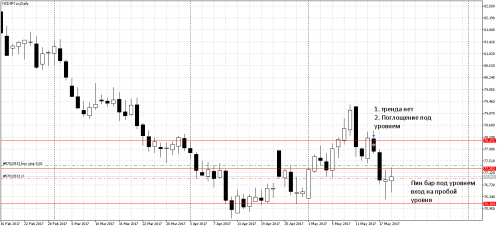 NZDJPY.mDaily