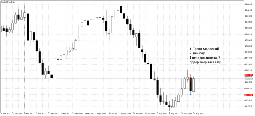 XAGUSD.mDaily.png