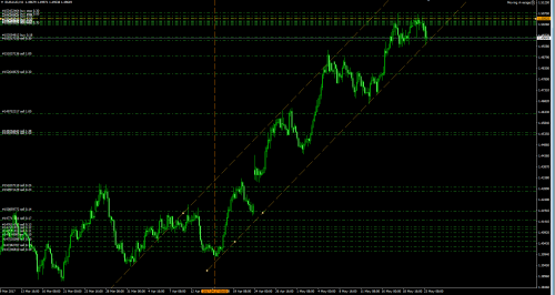 EURAUD H4