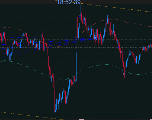 EURAUD M5