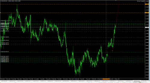 EURUSD D1