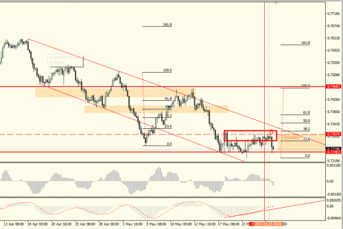 AUDCHF