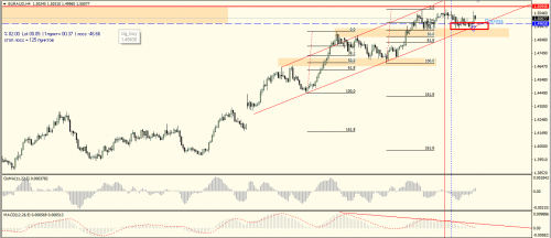 EURAUD