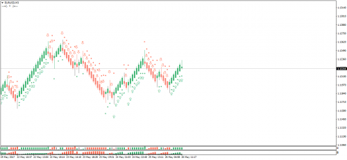 EURUSDM3