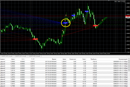 gbpusd 1