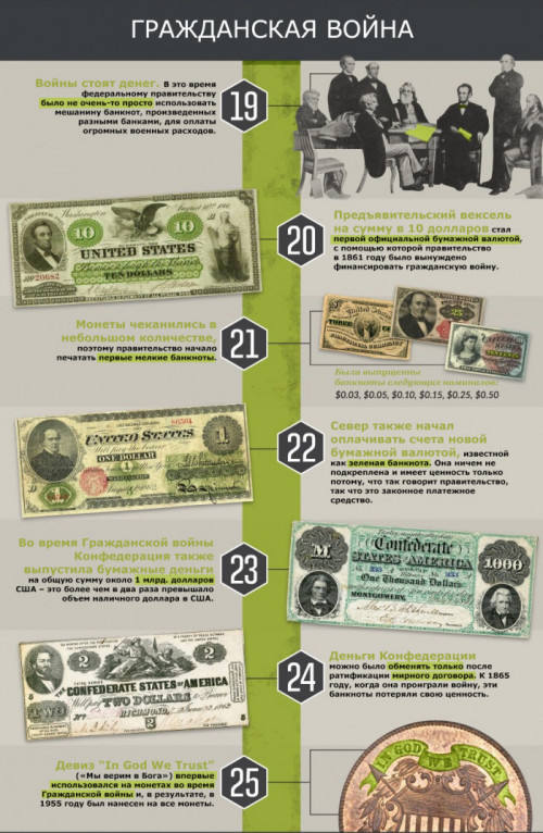 31-facts-dollar-history-ready1_05