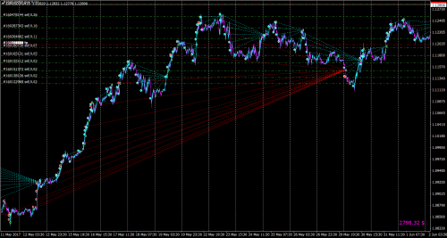 EURUSD.mM15-mt11-20170529.png