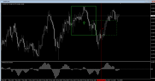 CHFJPY H4