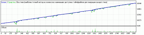 1.43 20170528 nzdcad 12=367 0.02x1.4=6000 2506 Sng