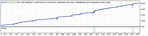 1.43 20170528 nzdcad 12=457 0.02x2.2=28000 2508 Sng