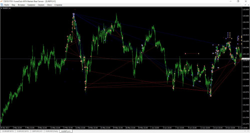 Drawdown solution EURJPY H1