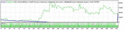 EURUSD DIBS Usver73 1.07