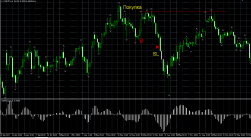 CADJPY H4 15.05