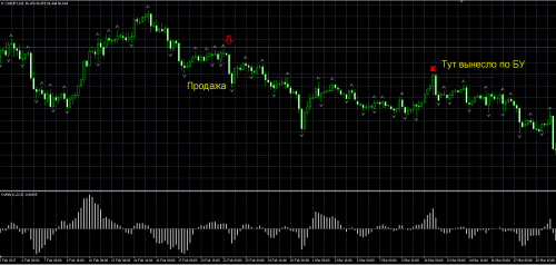 CADJPY H4 22,02