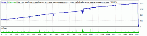 это gbp/usd