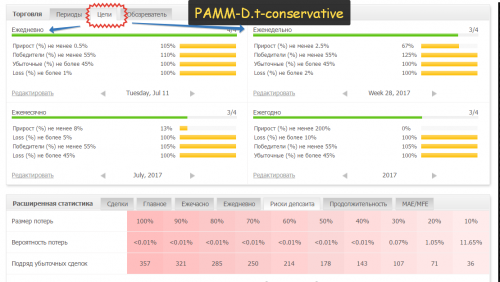 2017 07 11 14 37 08 PAMM D.t conservative Myfxbook — Яндекс.Браузер