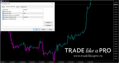 16-07-20172-56-07FiboCandles.jpg