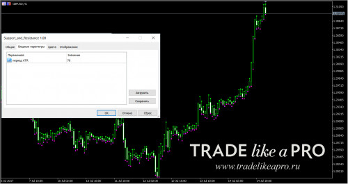 16-07-20173-05-07Support_and_Resistance.jpg