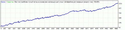 survivor usdjpy test 2010 17 $100 6 orders