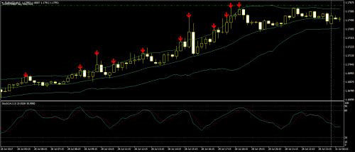 EURUSDM15