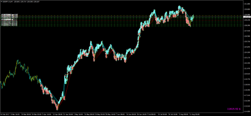 EURJPY.mH4 мт 11 20170401 20170815