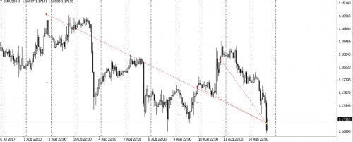 eurusd