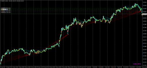 EURJPY.mM15-mt_11-20170615-20170711.png